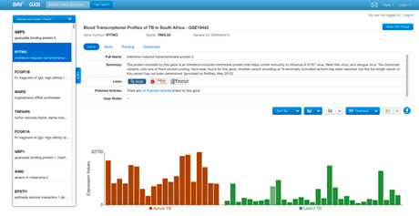 Gene Expression Browser